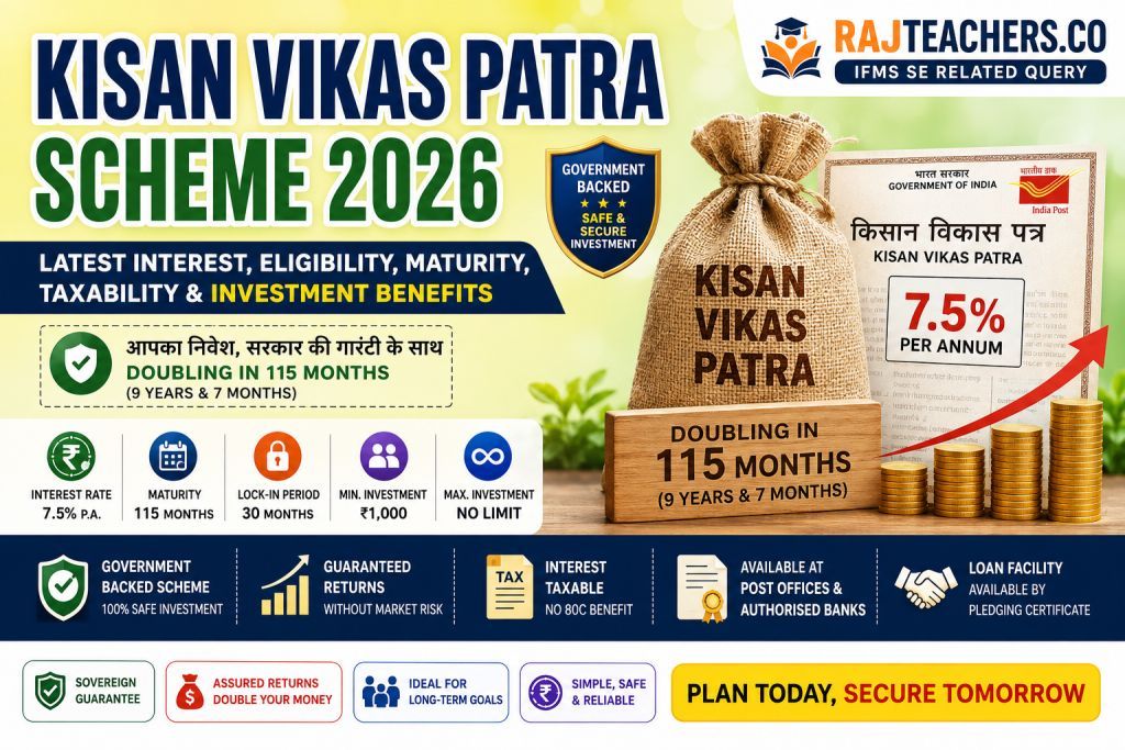 Kisan Vikas Patra Scheme 2026: Latest Interest, Eligibility, Maturity, Taxability and Investment Benefits